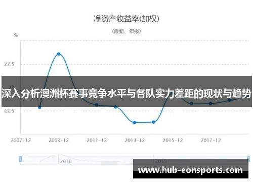 深入分析澳洲杯赛事竞争水平与各队实力差距的现状与趋势